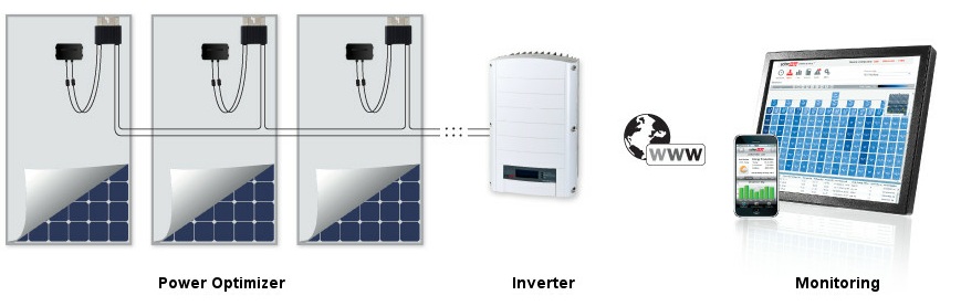 SolarEdge, ecco il nuovo ottimizzatore di potenza FV