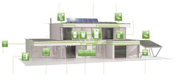 Schüco Energy3, produrre energia a impatto zero