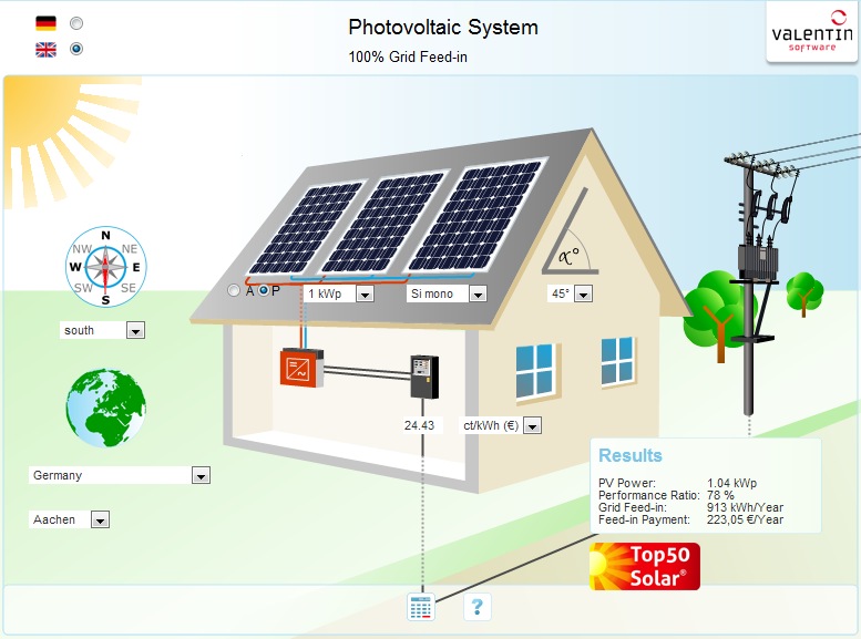 Schema di un impianto fotovoltaico