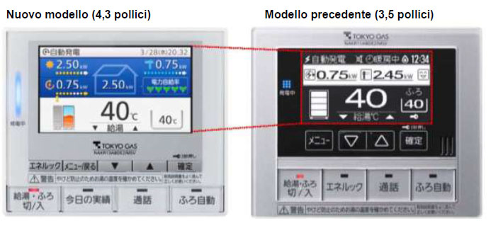 Panasonic Ene-Farm, cogenerazione a cella combustibile