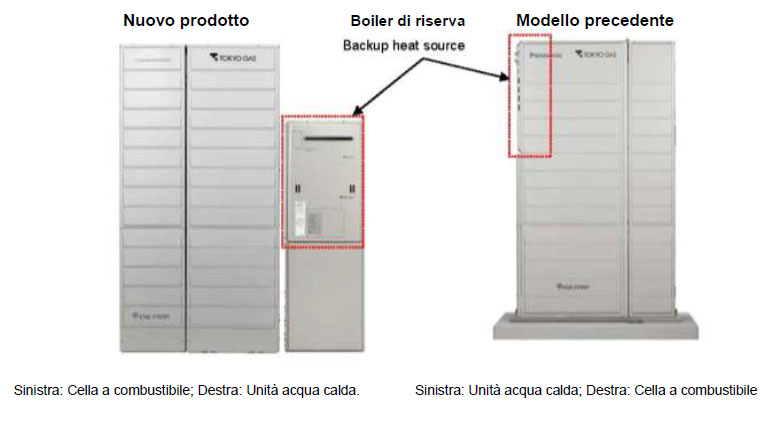 Panasonic Ene-Farm, cogenerazione a cella combustibile