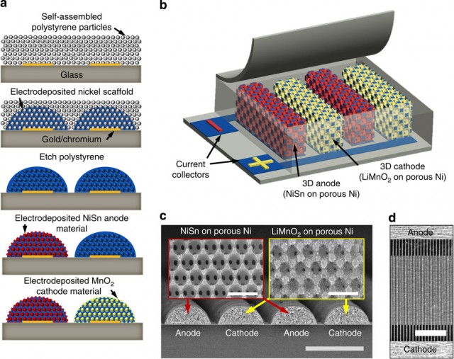 Micro-batterie, accumulatori ad alta efficienza