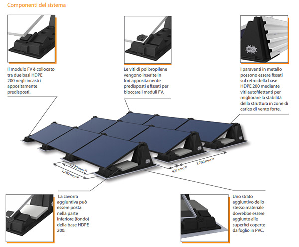 Bisol EasyMount HDPE 200, la base per tetti piani