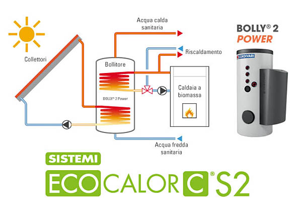Cordivari Eco Calor, il sistema termico integrato