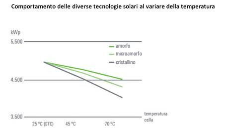 Il coefficiente di temperatura (fonte Schuco)