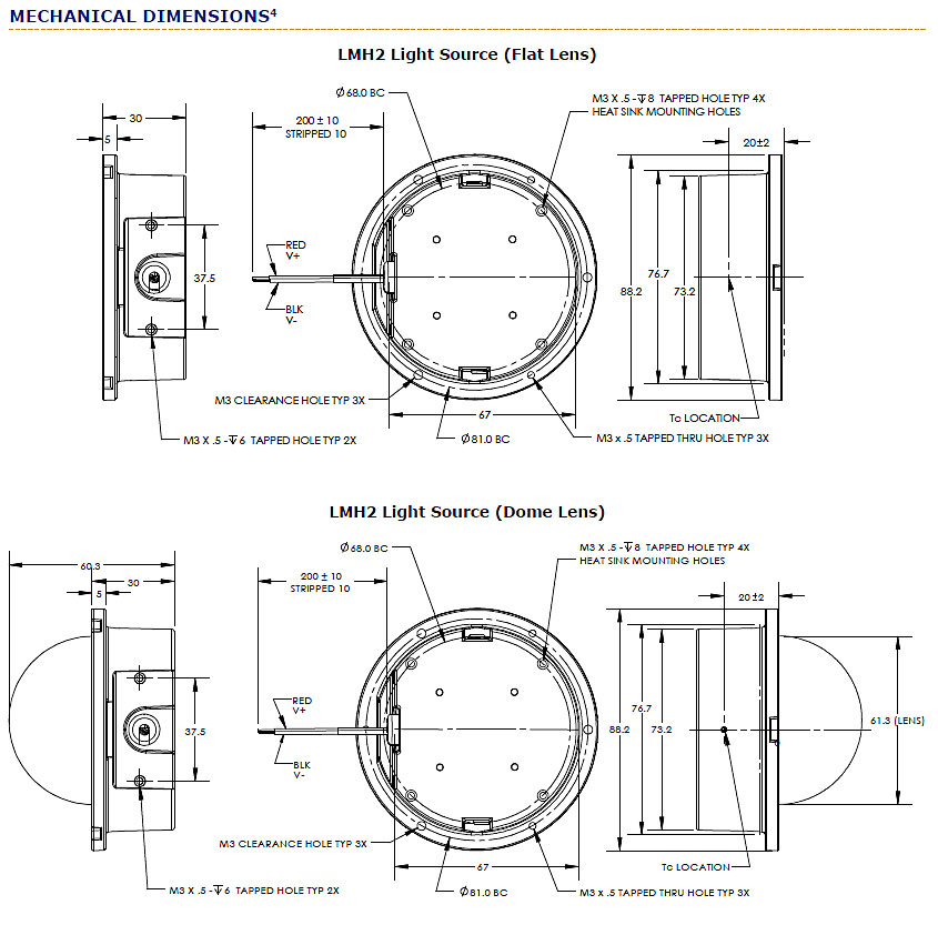 Cree LMH2, il modulo a LED ad elevata luminosità 