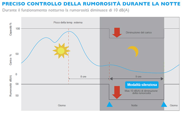 MCE, Sharp amplia la gamma monosplit e presenta le unità Vex