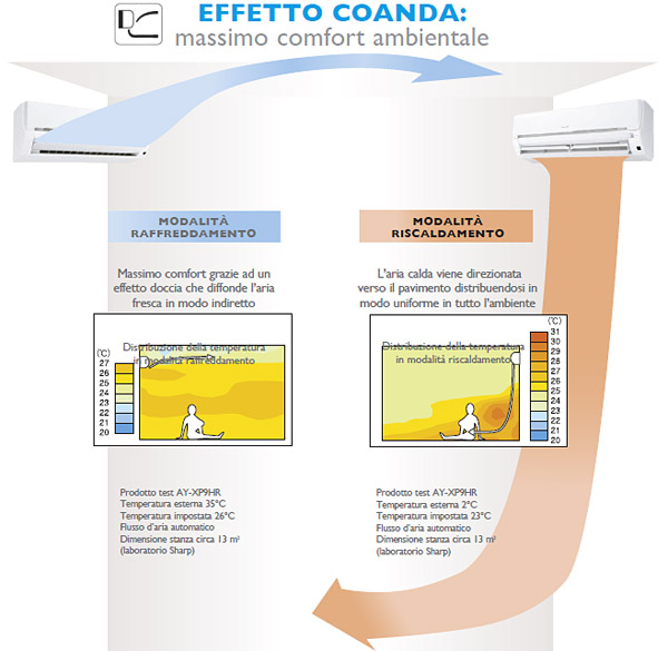 MCE, Sharp amplia la gamma monosplit e presenta le unità Vex