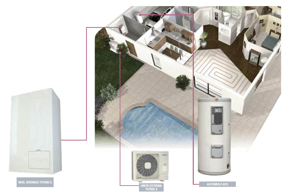 Impianti combinati per il residenziale