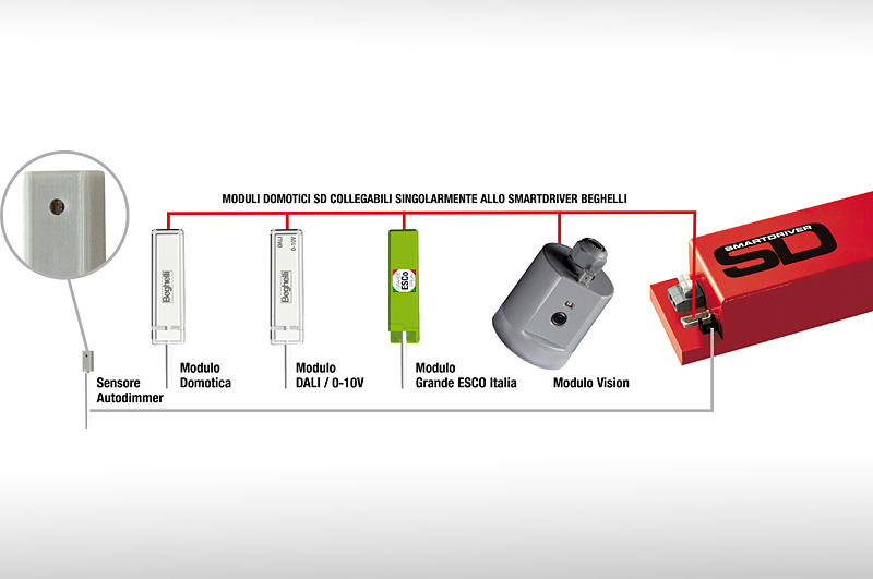 Beghelli Smartdriver, performance ed espandibilità funzionale