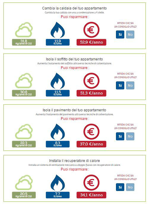 Liquigas sviluppa un tool per l’ottimizzazione energetica di casa