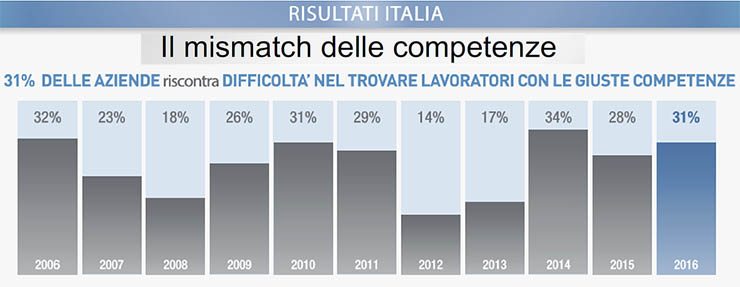 Roma, Mitsubishi inaugura il Training Centre Climatizzazione