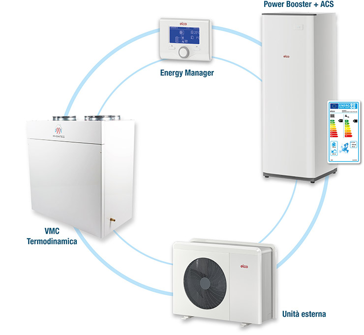 Klimahouse, il comfort innovativo di MyDATEC Air4ONE