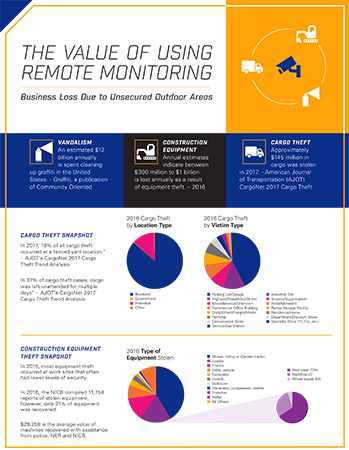 Sicurezza perimetrale efficiente con FLIR Saros