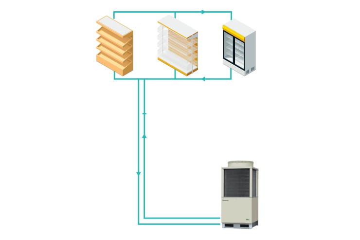 Refrigerazione sostenibile con le unità transcritiche Panasonic