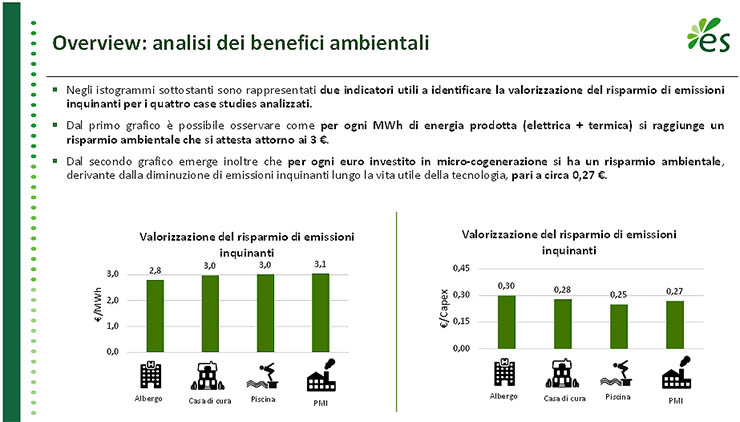 Microcogenerazione, l’E&S del PoliMi ne spiega i vantaggi