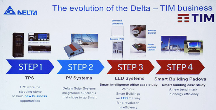 Delta, tecnologie e una visione green a supporto delle Telco