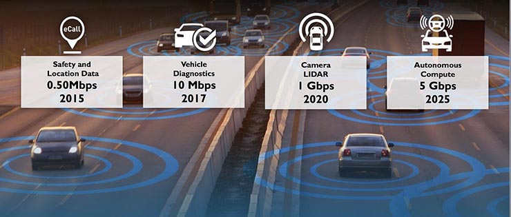 Harman, la scommessa del 5G per la mobilità connessa 