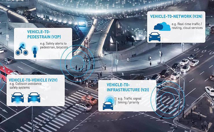 Harman, la scommessa del 5G per la mobilità connessa 