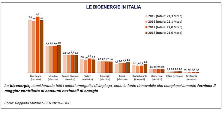 Ambiente e industria