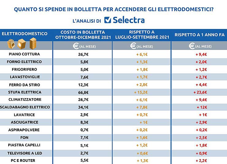 Servizio di Maggior Tutela