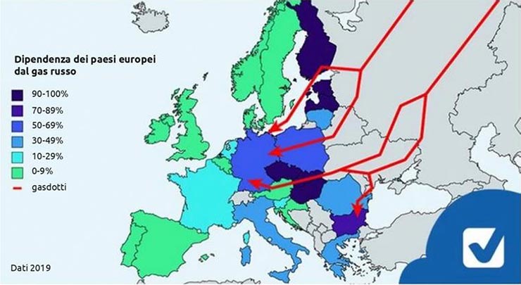 Importazioni di gas