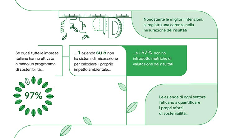 Sostenibilità e impegno aziendale