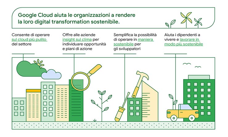 Sostenibilità e impegno aziendale