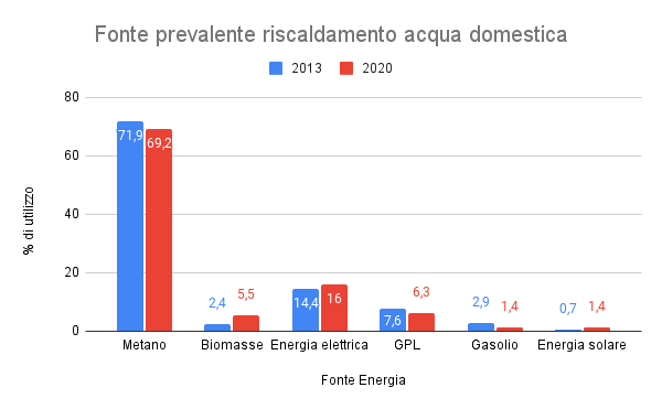 Fonte prevalente