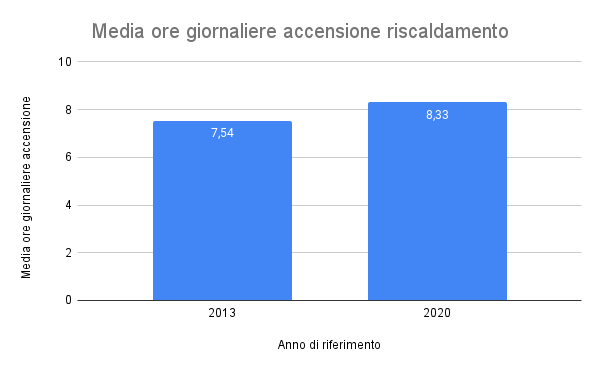 Media ore 