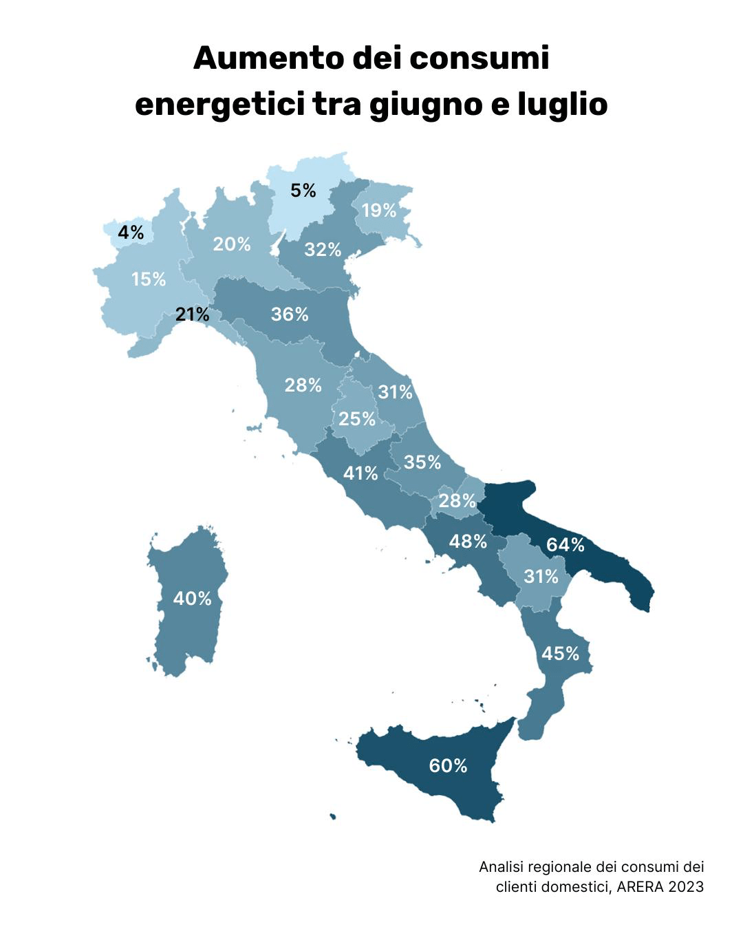 consumi energetici