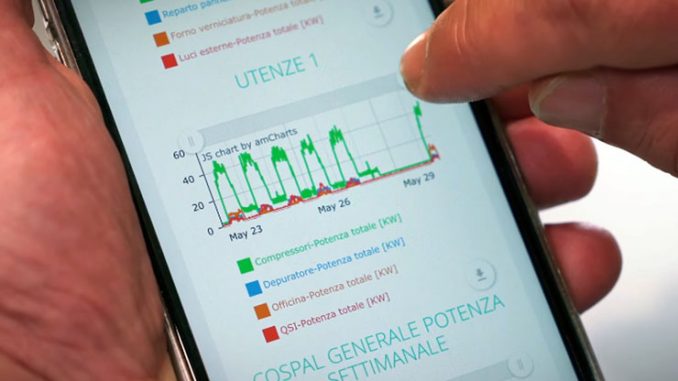 Smart monitoring, Ressolar Ress Control taglia i costi d’esercizio